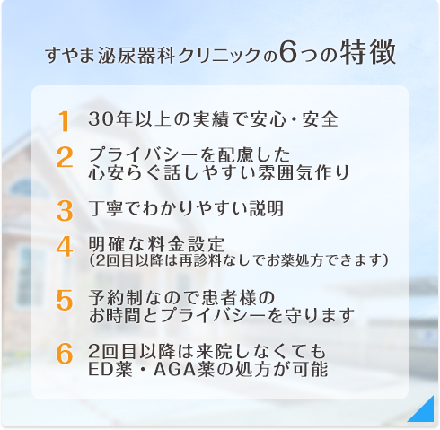 すやま泌尿器科クリニックの6つの特徴 1.30年以上の実績で安心・安全 2.プライバシーを配慮した心安らぐ話しやすい雰囲気作り 3.丁寧でわかりやすい説明 4.明確な料金設定（2回目以降は再診料なしでお薬処方できます） 5.豫約制なので患者様のお時間とプライバシーを守ります 6.2回目以降は来院しなくてもED薬・AGA薬の処方が可能